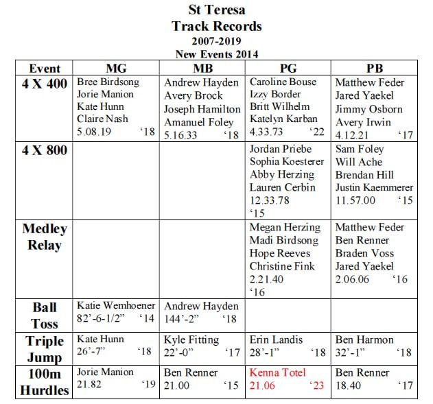 St Teresa Track Records